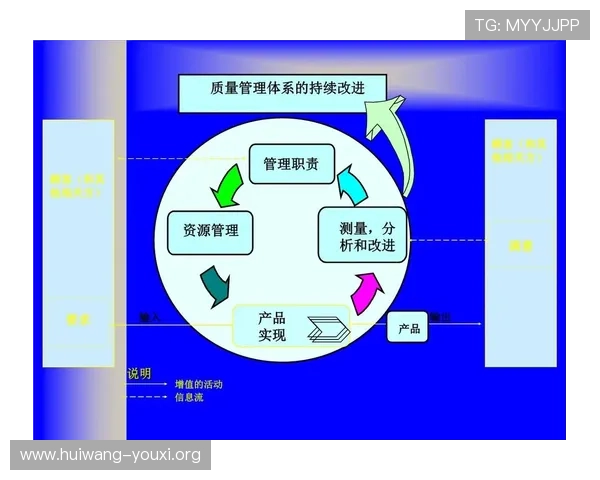 欧博有限公司的供应链管理优化与成本控制策略探讨